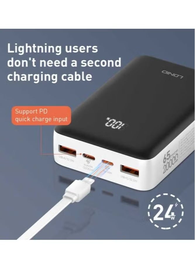 PQ27 Big Capacity 20000mAh Newest Fast Charging Powerbank – 65W Super Fast Portable Power Bank for Laptop, Notebook, Smartphones & Tablets, High-Capacity Charging Solution