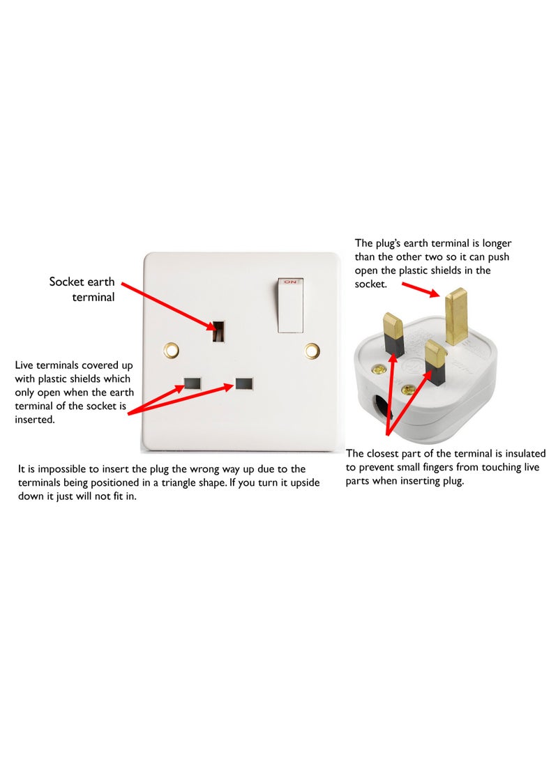 15Amp Switch Socket With 3x3 PVC Box & Top Plug 4