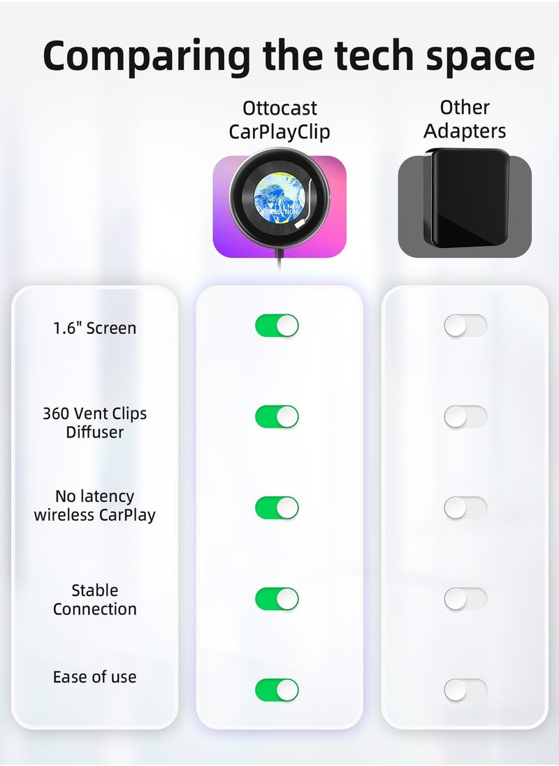 Wireless CarPlay Adapter with 1.6-Inch Screen, Wired to Wireless CarPlay Converter Compatible with Android & iOS, Multifunctional Display for Car Frame & Music Cover, Stable and Easy Connection, Fits 99% of Cars ﻿ ﻿