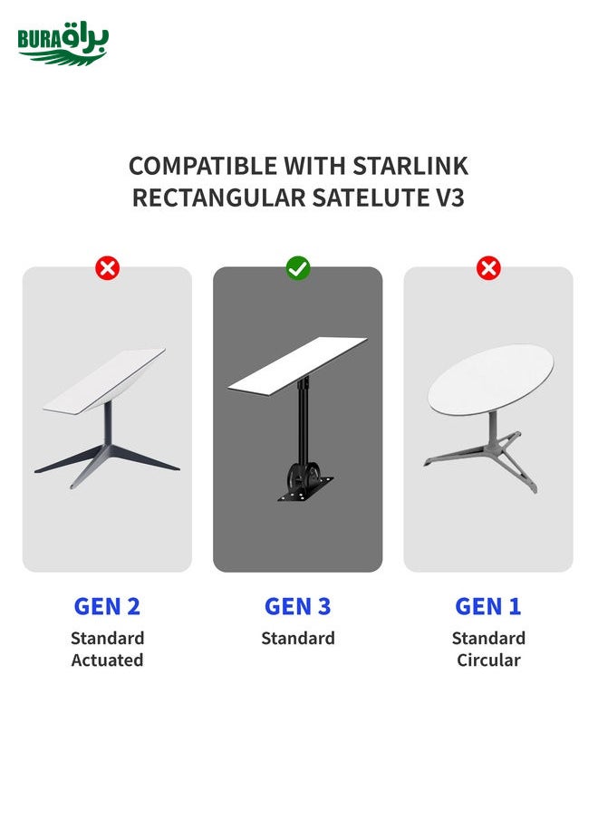 Satellite Dedicated Ethernet Cable for Starlink Actuated Gen 3, Length:30.5m