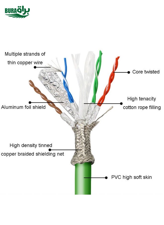 12m CAT6 Double Shielded Gigabit Industrial Cable Vibration-Resistant And Highly Flexible Drag Chain Cable