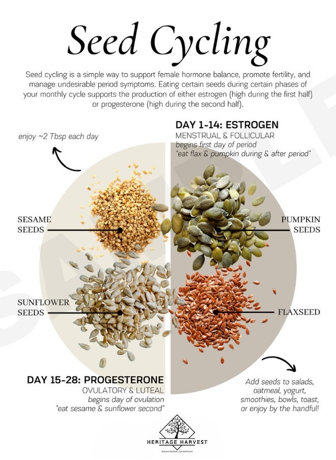Pack of 4 Superfood Seeds Cycling – Flax, Sunflower, Pumpkin & Sesame Seeds for Heart Health, Energy Boost, Skin Glow, Omega-3, Protein, Antioxidants, Weight Management, Energy Boost, Hormonal Balance & PCOS, PCOD Support