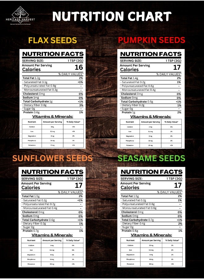 Pack of 4 Superfood Seeds Cycling – Flax, Sunflower, Pumpkin & Sesame Seeds for Heart Health, Energy Boost, Skin Glow, Omega-3, Protein, Antioxidants, Weight Management, Energy Boost, Hormonal Balance & PCOS, PCOD Support