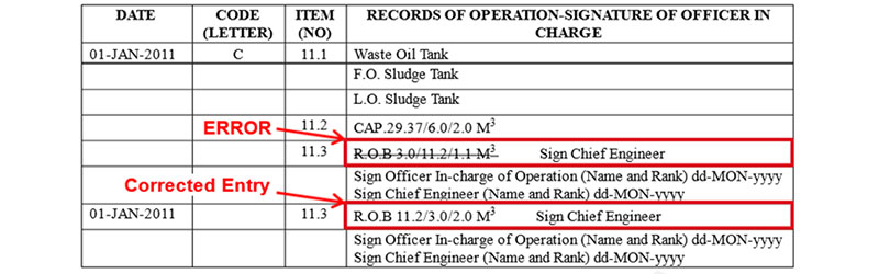 Oil Record Book