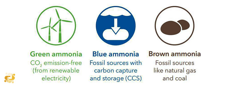 Ammonia as a marine fuel
