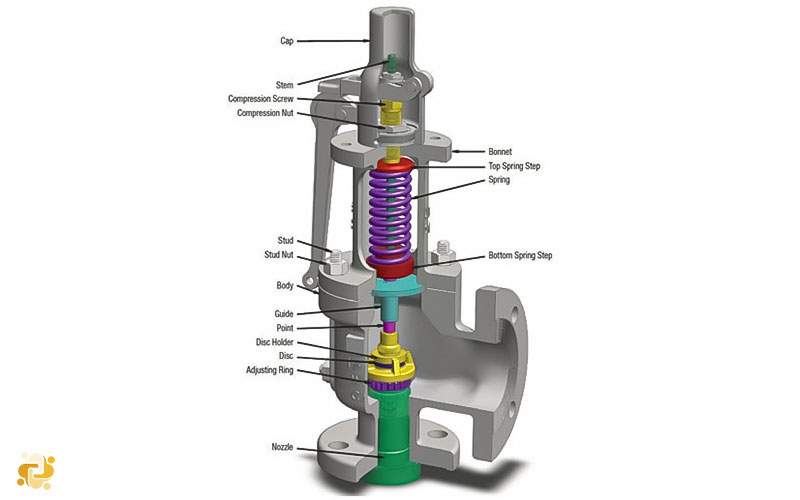 Introduction to Pressure Safety Valve