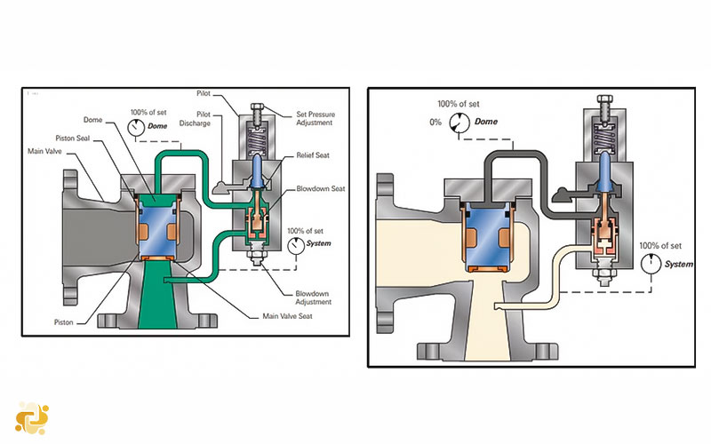 Introduction to Pressure Safety Valve
