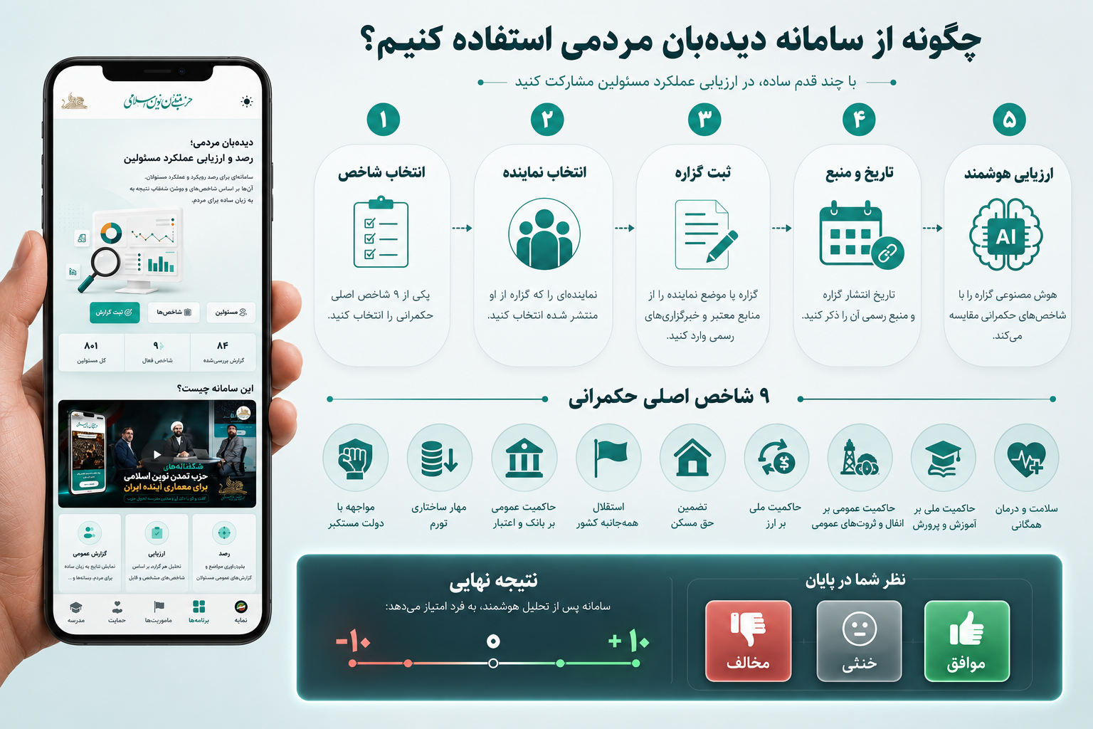 آموزش استفاده از سامانه دیدهبان مردمی