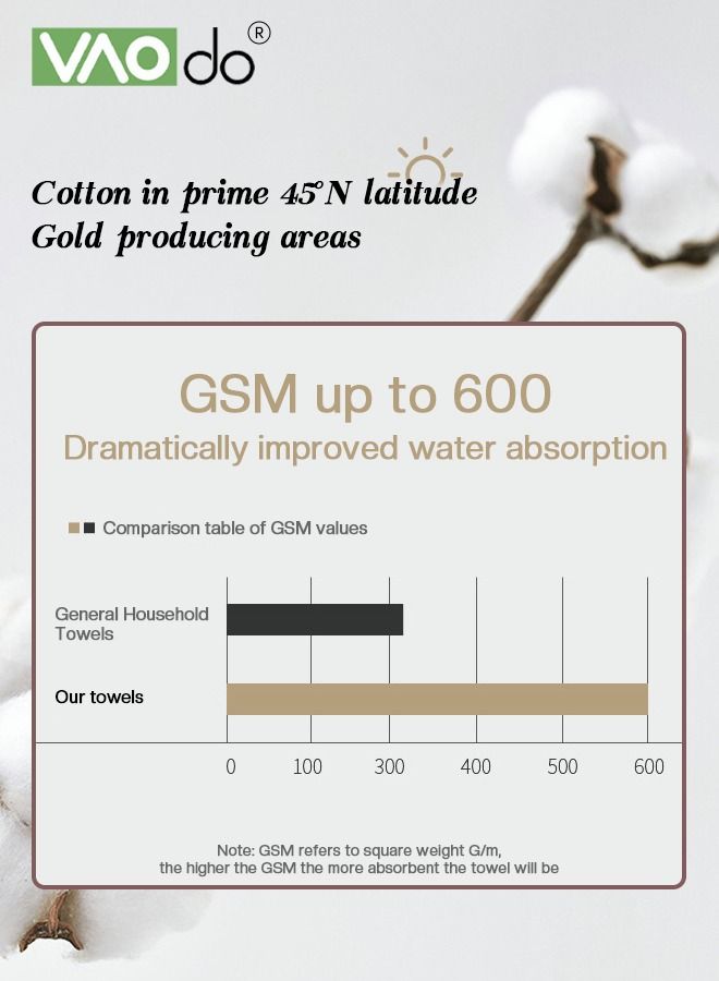 3PCS Cotton Bath Towel Set Fast Absorbent Skin-friendly and Soft Bath Towel*1PCS and 2PCS Towels for Bath and Spa Grey