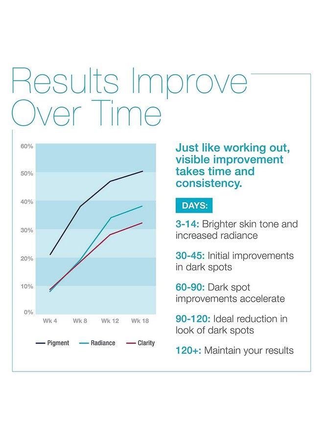 Md Complete Dark Spot Corrector : Antiaging : Professional Dark Spot Correction : With Tranexamic Acid Vitamins C + E Alpha Arbutin And Licorice Extracts 10 Fl Oz