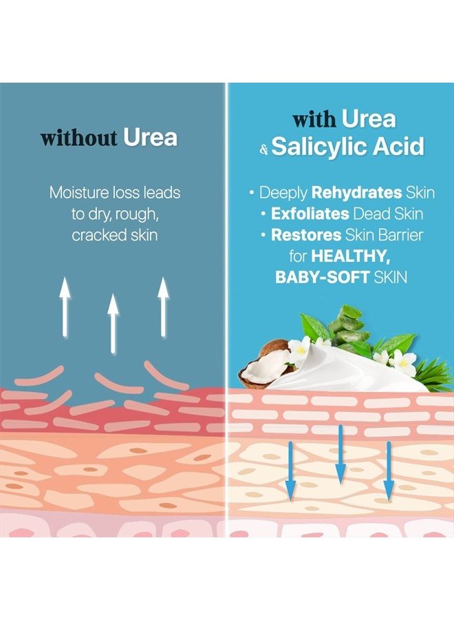 Urea Cream 40% plus Salicylic Acid, 2-Pack Foot Cream for Dry Cracked Feet Heels Knees Elbows Hands Repair Treatment, Foot Moisturizer Corn Callus Dead Skin Remover Toenail Softener for Feet