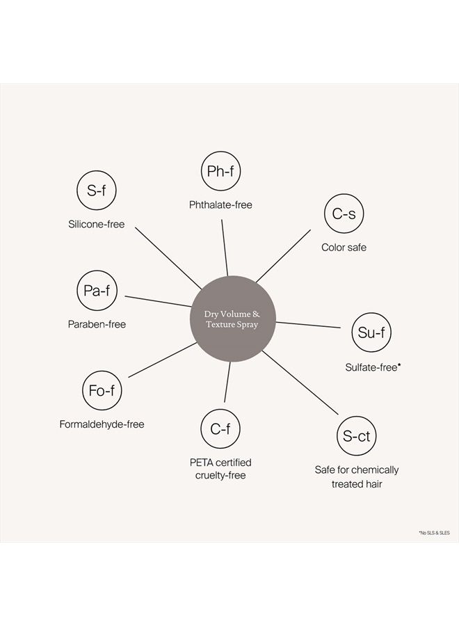 Full Dry Volume & Texture Spray, 7.5 fl oz