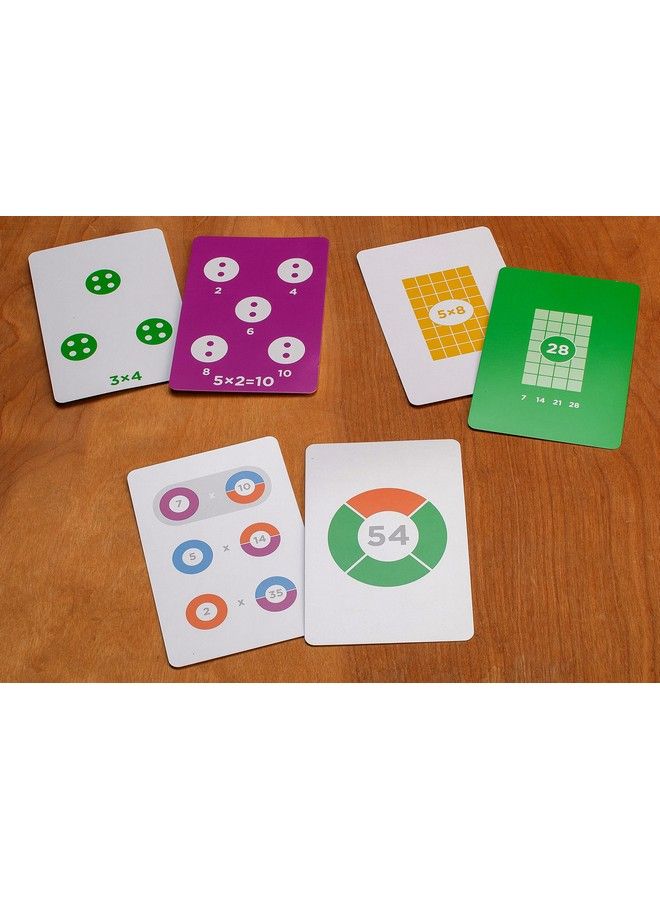 Multiplication By Heart Visual Flash Cards