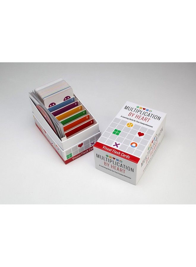 Multiplication By Heart Visual Flash Cards