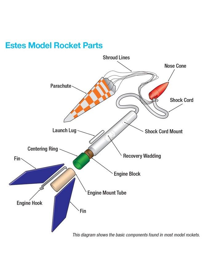 Alpha Iii Launch Set, 12 Years And Up With Adult Supervision If Under 12
