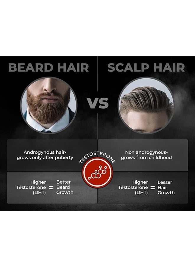 Beard and Hair Growth Oil 50ml
