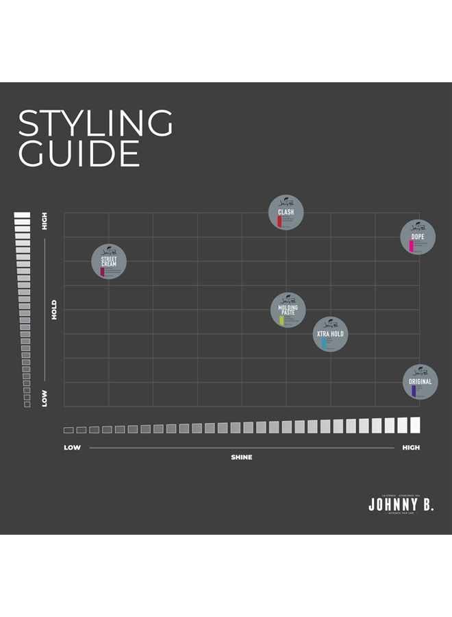 Molding Paste, Pliable Hair Clay, 3 oz.