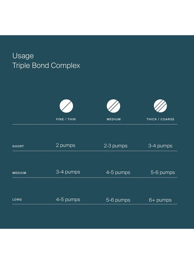 Triple Bond Complex Leave-In Treatment and Hair Mask