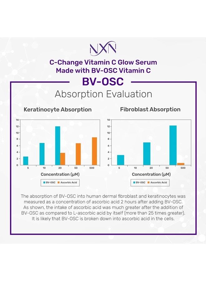NxN Vitamin C & Hyaluronic Acid Serum Set, Clinically Proven to Brighten Skin, Reduce Dark Spots, Improve Hyper Pigmentation Age Spots, Reduce Fine Lines & Wrinkles - 1fl oz Face Kit
