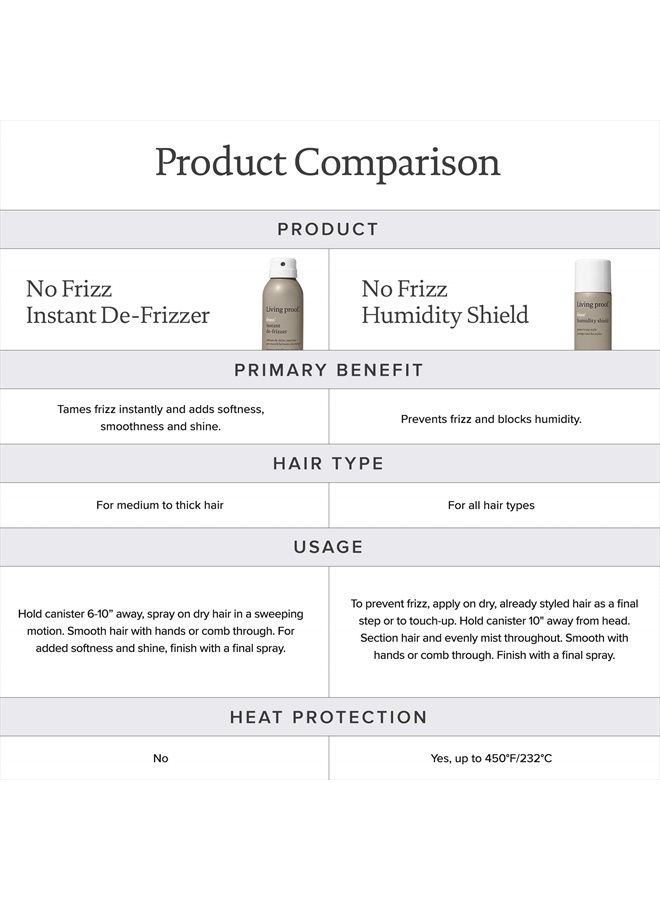 Living Proof No Frizz Instant De-Frizzer, 6.2 oz