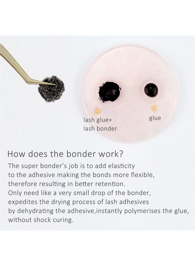 Lash Bonder for Eyelash Extensions, Not Glue, Glue Accelerator for Eyelash Extensions, Sealer Adhesive, Speed up Glue Drying Time,Add Glue Elasticity,Lock in Glue Fume(15ml Super Bonder Sealant)