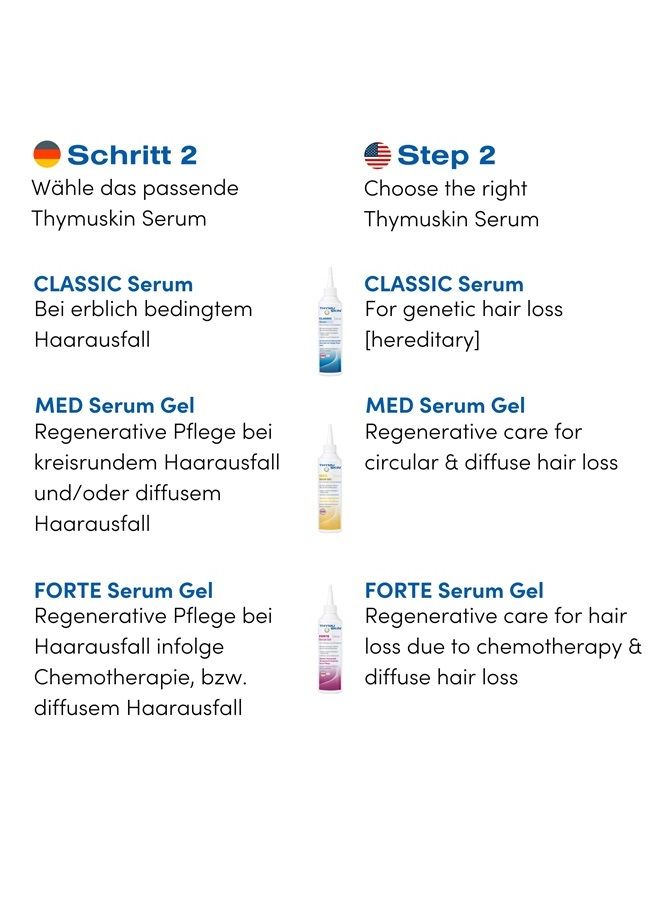 THYMUSKIN Forte Serum (Step #2) for Scalp Therapy for Very Strong Thinning and Hair Loss to Nourishing, Reinforcement, and Strengthening Hair. Hair Condition: Intensive Treatment Due to Damaged & EX