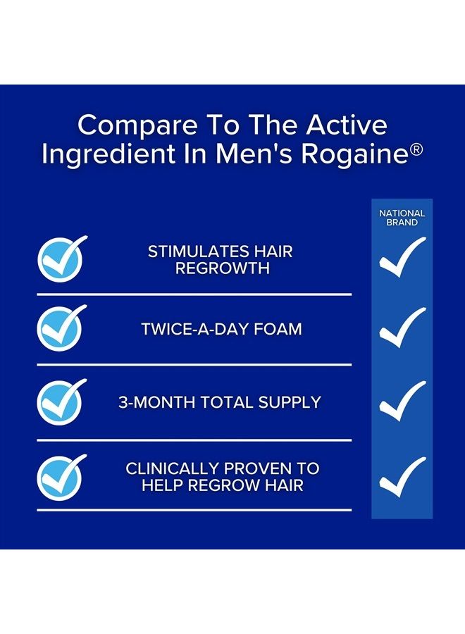 Men's 5% Minoxidil Foam & Topical - Helps Restore Vertex Hair Loss & Thinning Hair - Extra Strength Supports Hair Regrowth in Unscented Topical Aerosol Treatment (Foam, 3 Month's Supply)…