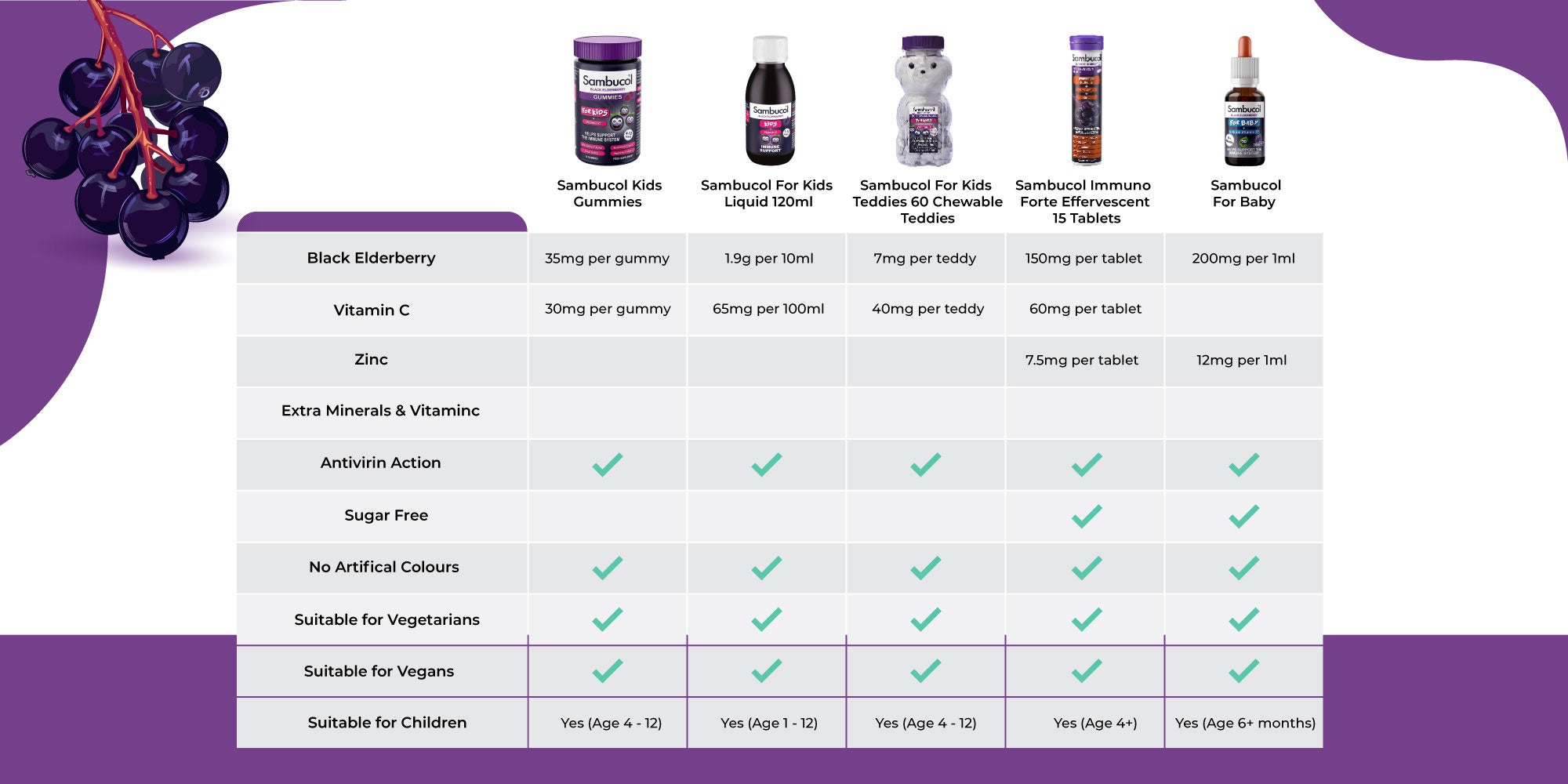 Vitamin C Gummies Immuno Forte and Zinc 30'S 30 Gummies