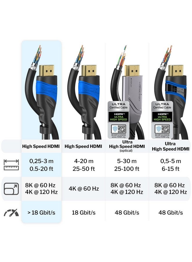 Hdmi Cable 4K 15Ft With A.I.S Shielding Designed In Germany (Supports All Hdmi Devices Like Ps5 Xbox Switch 4K@60Hz High Speed Hdmi Cord With Ethernet Black) By Cabledirect