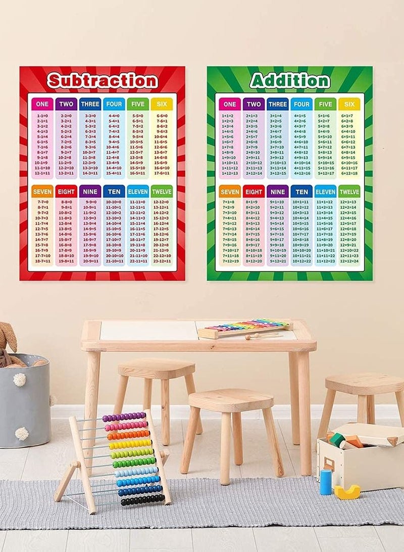 Educational Posters Extra Large Math Multiplication Division Addition Subtraction Table Chart for Kids Elementary Middle School Classroom 17 x 22 Inch (2 Pieces)