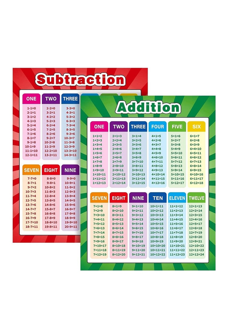 Educational Posters Extra Large Math Multiplication Division Addition Subtraction Table Chart for Kids Elementary Middle School Classroom 17 x 22 Inch (2 Pieces)