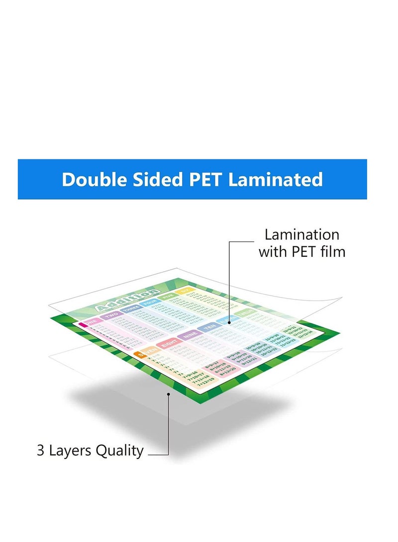 Educational Posters Extra Large Math Multiplication Division Addition Subtraction Table Chart for Kids Elementary Middle School Classroom 17 x 22 Inch (2 Pieces)