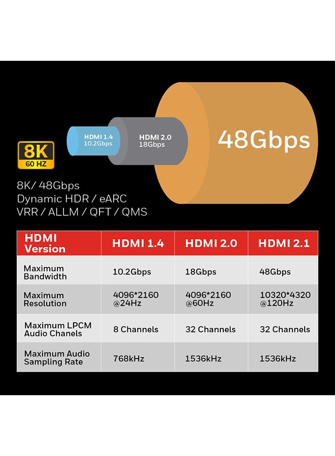 HDMI 2.1, 8k@60Hz Cable With Ethernet, 2 Mtr (6.6ft), 4K@120Hz UHD Resolution, 48 GBPS High Speed, Comaptible With Television, Soundbar, Gaming Console, PC, Laptop Red Black-2.1