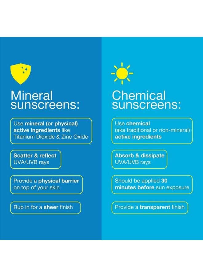 Clearscreen Sunscreen Spf 100 Sunblock Spray Water Resistant With An Invisible Finish 6 Fl Oz