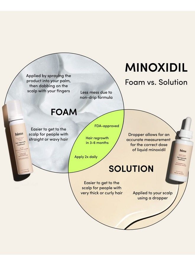 Hims Extra Strength Hair Regrowth Treatment For Men With 5% Topical Minoxidil Foam For Hair Loss And Thinning Hair Unscented No Drip Formula 3 Month Supply 3 Pack