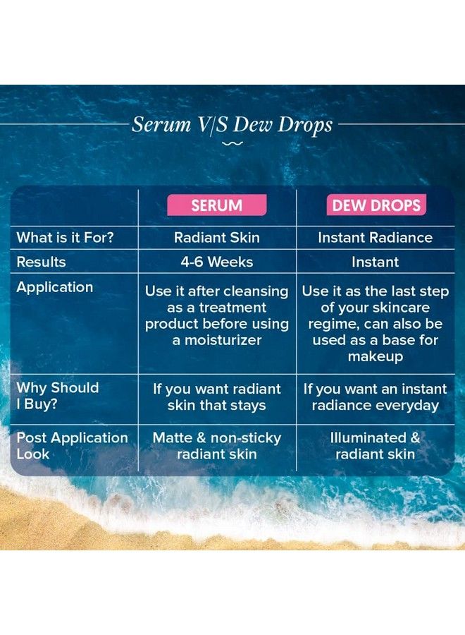 Radiance+ Juicy Dew Drops With Watermelon And Niacinamide; For Instant Glowing Skin; Highlighter; Illuminating Face Serum For Glossy Dewy Finish 30Ml