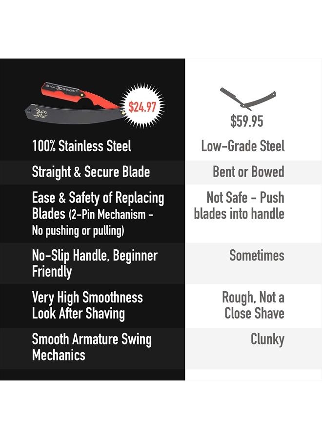 Barber Straight Razor, Professional Barber Straight Edge Razor - Barber Razor Compatible with Straight Razor Edge for Barber by Black Widow (1.5mm) (Red and Matte Black)