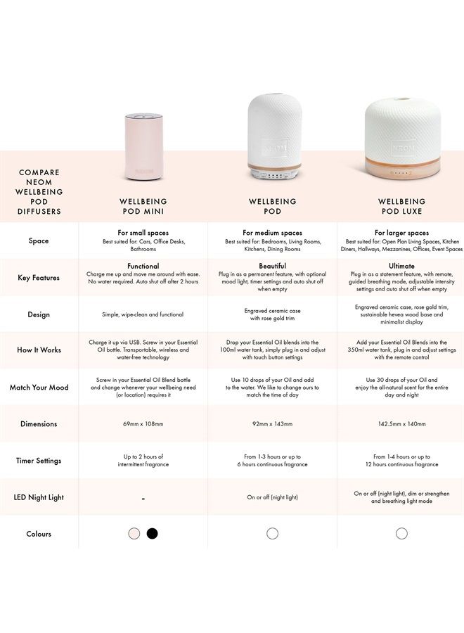 NEOM – Wellbeing Pod Luxe | Premium Ceramic Ultrasonic Essential Oil Diffuser, 350ml | Ceramic Cover, Remote Control, LED Light & Timer | Aromatherapy Diffuser | Home Fragrance…