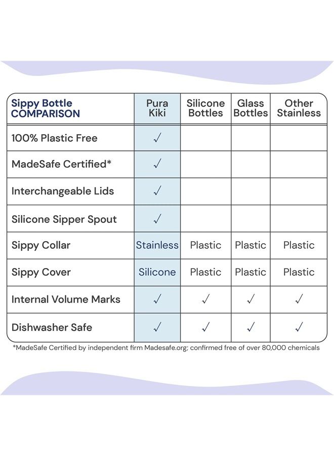 Kiki 11oz/325ml Stainless Steel Sippy Cup Bottle w/Sleeve, Plastic-Free, MadeSafe Certified, Medical-Grade XL Silicone Sipper Spout Fast Flow Rate for Kids, Toddlers, Babies & Infant - Aqua