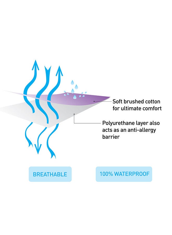 Brushed Cotton Fitted Waterproof Mattress Cot Bed 70x140x15 Cm