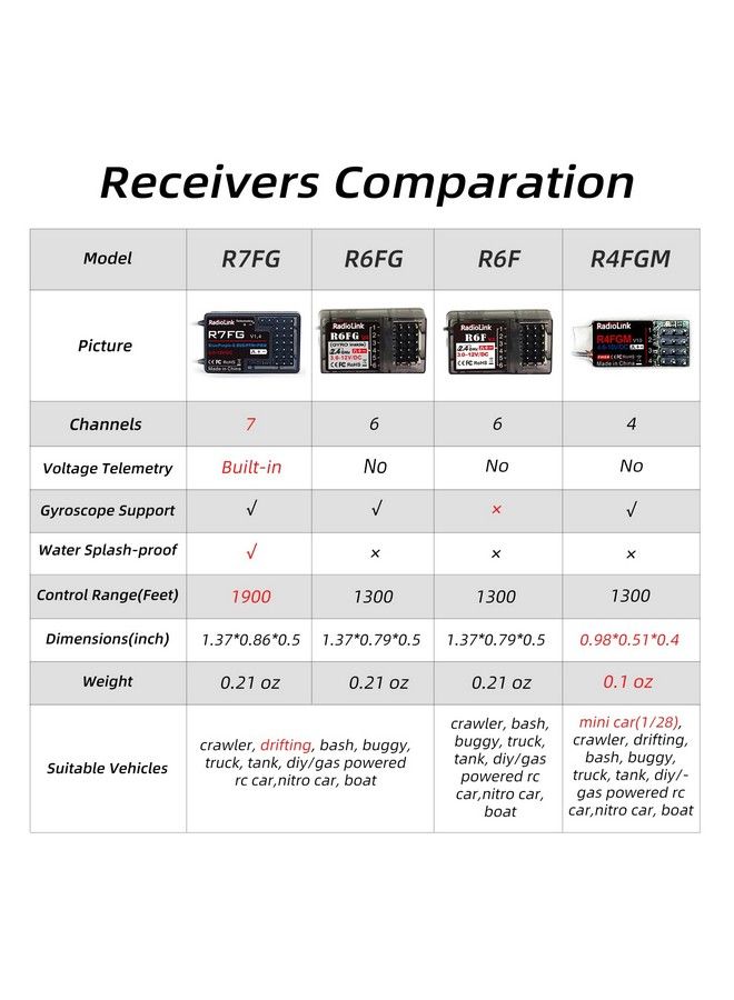 2.4Ghz R6F 6 Channels Rc Receiver Long Distance Control For Car/Boat Surface Remote Controller Rc6Gs V2/Rc4Gs V2/Rc4Gs V3/Rc6Gs V3 (No Gyro)