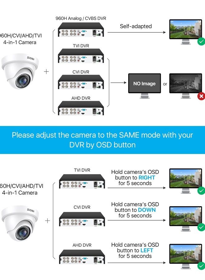 1080p Dome Security Cameras (Hybrid 4-in-1 HD-CVI/TVI/AHD/960H Analog CVBS),2MP Day Night Weatherproof Surveillance CCTV Camera Dome Outdoor/Indoor,Night Vision Up to 80FT