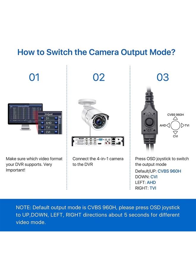 2.0MP HD 1080p 1920TVL Security Camera Outdoor Indoor (Hybrid 4-in-1 HD-CVI/TVI/AHD/960H Analog CVBS),36PCS LEDs,120ft IR Night Vision,105° View Angle Weatherproof Surveillance CCTV Bullet Camera