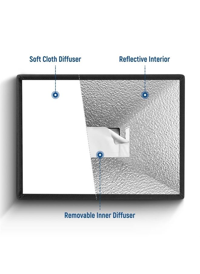 NEEWER Flash Diffuser Light Softbox 5