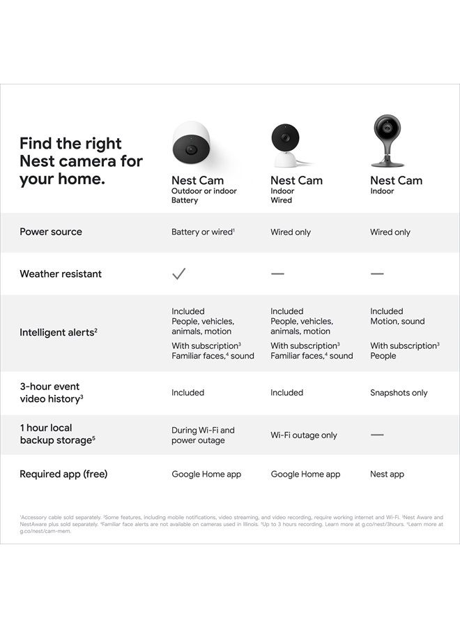 Nest Cam Indoor - 1st Generation - Wired Indoor Camera - Control with Your Phone and Get Mobile Alerts - Surveillance Camera with 24/7 Live Video and Night Vision