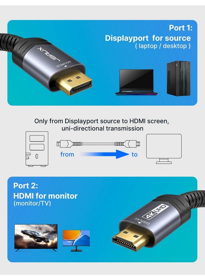 4K Displayport To Hdmi Cable 10Ft Dp To Hdmi Male Video Uhd 1440P 2K@120Hz4K@30 Nylon Dp To Hdtv Uni Directional Cord For Dell Monitor Projector Desktop Amd Nvidia Lenovo Hp Thinkpad