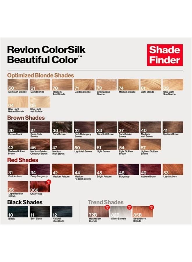 Revlon Colorsilk Haircolor, Medium Auburn, 4.40 Total Ounces (Pack of 1)