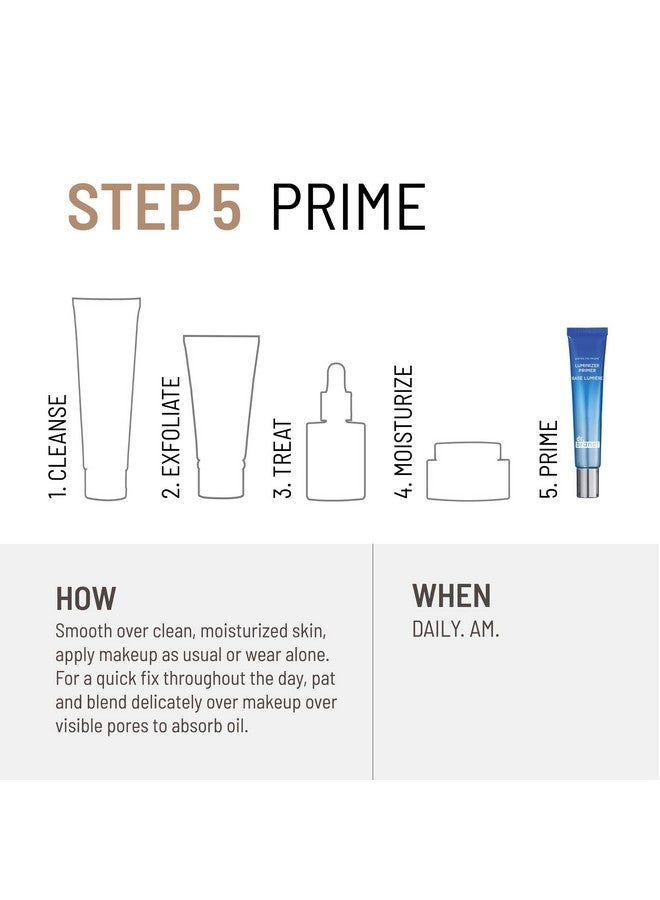 Dr. Brandt Pores No More Luminizer Primer. Delivers A Natural Radiant Glow. Blurs The Look Of Pores And Imperfections 1 Oz.