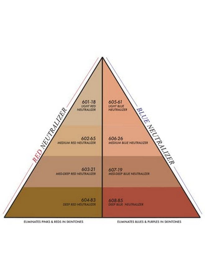 Pro Cosmetics Ultimate Corrector Medium Red Neutralizer