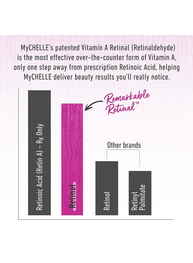 Remarkable Retinal Serum (1 Fl Oz) Anti Aging Serum With Potent Vitamin A And Plant Stem Cells To Help Reduce Appearance Of Fine Lines And Wrinkles